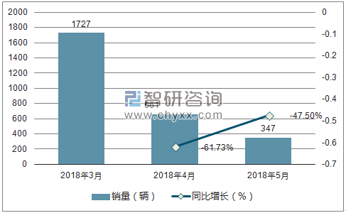 2018年江铃销量走势