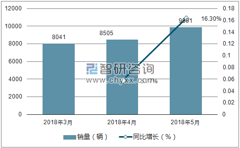 2018年金杯销量走势