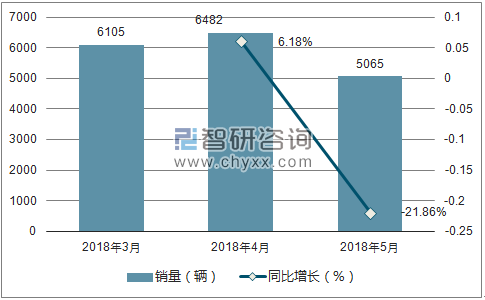 2018年雷诺销量走势