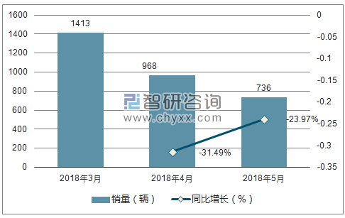 2018年纳智捷销量走势