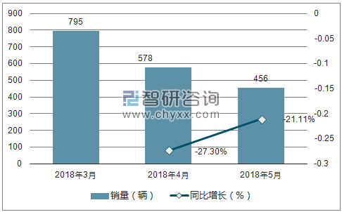 2018年讴歌销量走势