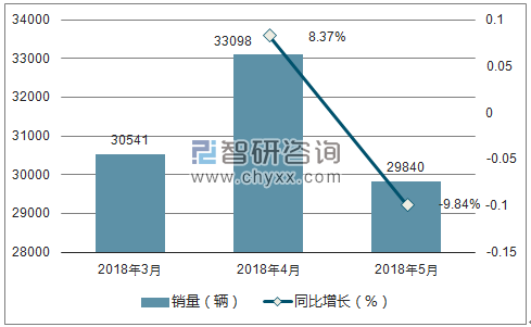 2018年起亚销量走势