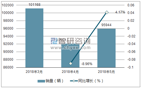 2018年日产销量走势