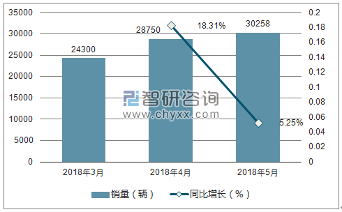 2018年斯柯达销量走势