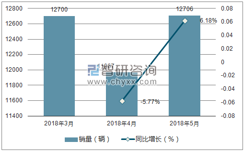 2018年三菱销量走势