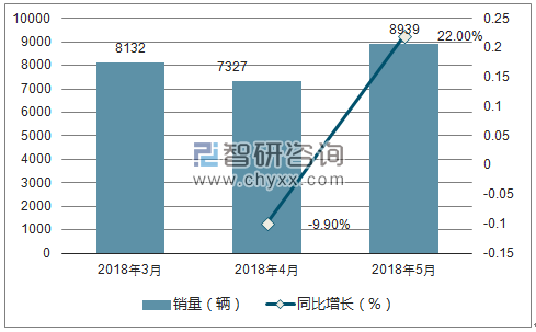 2018年沃尔沃销量走势