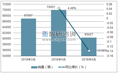 2018年现代销量走势
