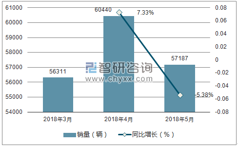 2018年雪佛兰销量走势
