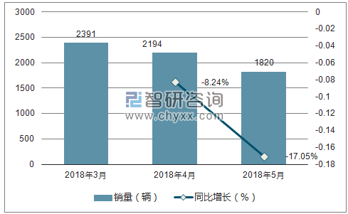 2018年英菲尼迪销量走势