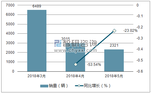 2018年一汽销量走势