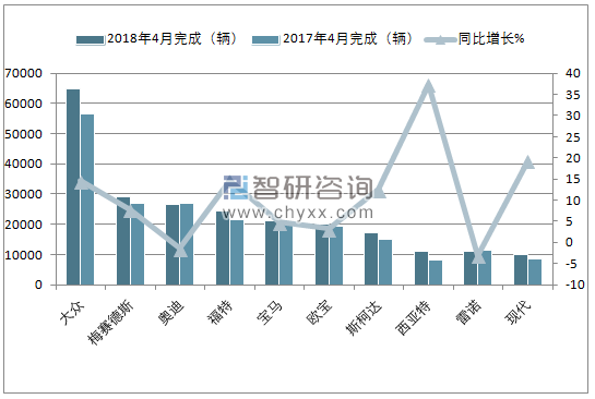 2018年4月德国乘用车(前十)注册情况