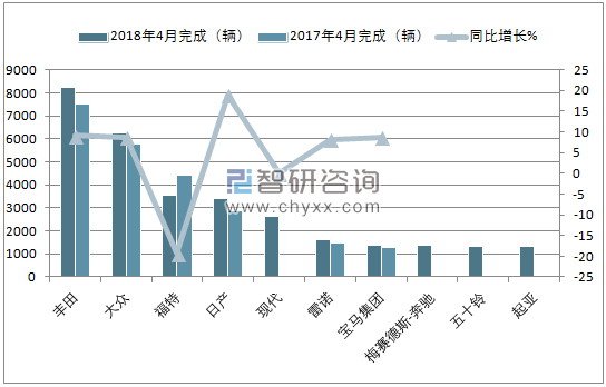 2018年4月南非汽车(前十)销量情况