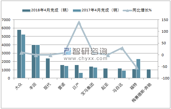 2018年4月南非乘用车(前十)销量情况