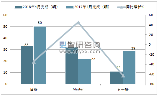 2018年4月巴基斯坦客车销量情况