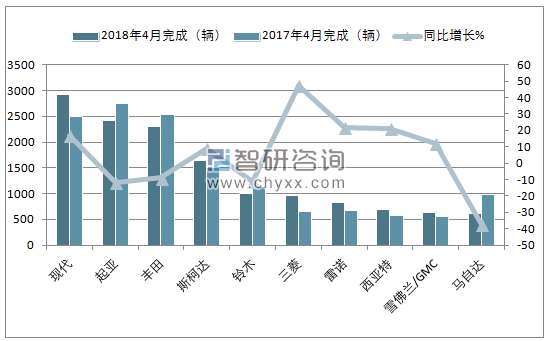 2018年4月以色列轻型车(前十)注册情况