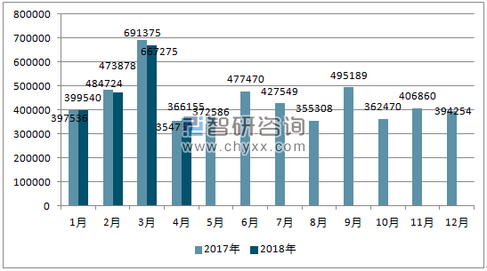 2017、2018年单月日本汽车分车型销量