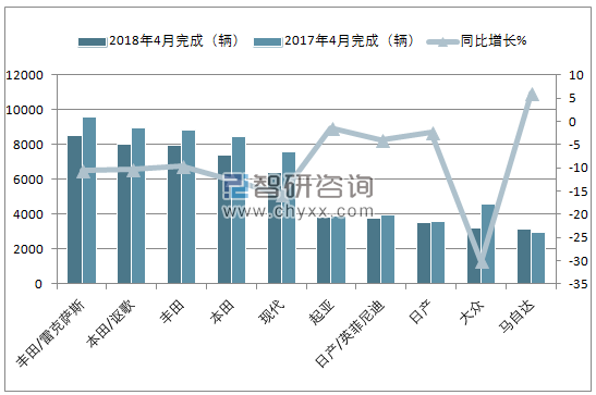 2018年4月加拿大乘用车(前十)销量情况