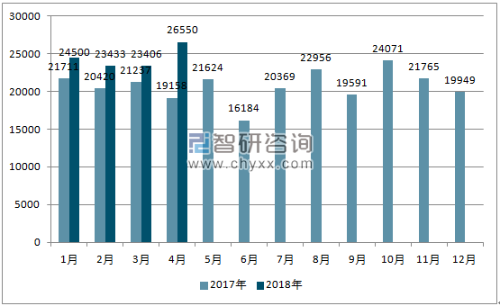 2017、2018年单月巴基斯坦汽车分车型销量