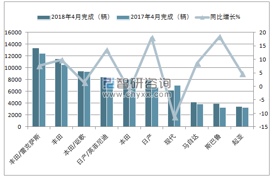 2018年4月加拿大轻型卡车(前十)销量情况