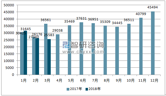2017、2018年单月菲律宾汽车分车型销量