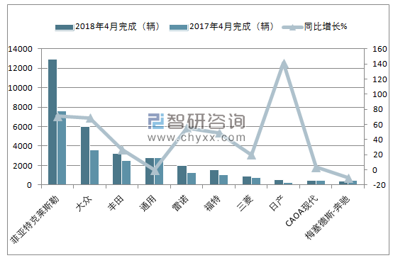 2018年4月巴西轻型商用车(前十)注册情况