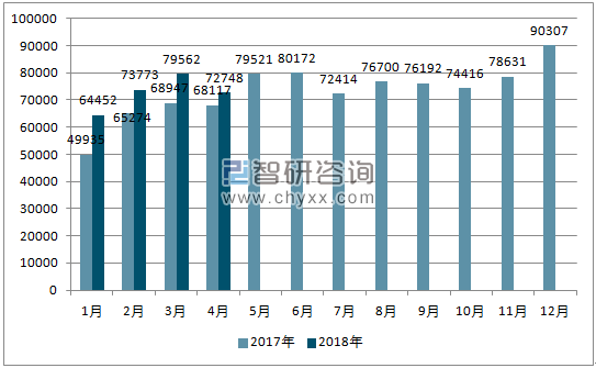 2017、2018年单月阿根廷乘用车分车型销量