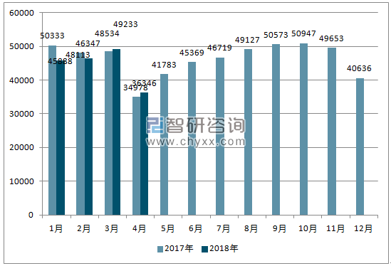 2017、2018年单月南非汽车分车型销量
