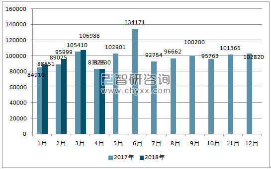 2017、2018年单月澳大利亚汽车分车型销量