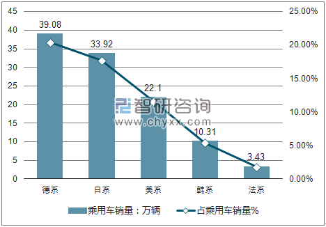 2018年4月乘用车分国别销量走势分析