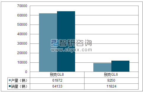2018年1-5月上汽通用MPV分品牌产销量结构图