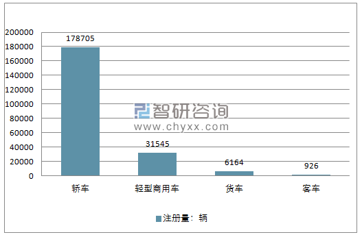 2018年4月份巴西汽车分车型注册量