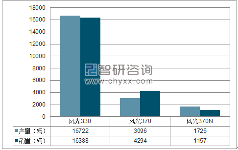 2018年1-5月东风小康MPV分品牌产销量结构图