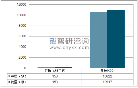 2018年1-5月奇瑞MPV分品牌产销量结构图
