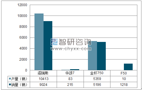 2018年1-5月华晨MPV分品牌产销量结构图