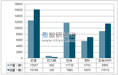2018年1-5月长安MPV分品牌产销量结构图