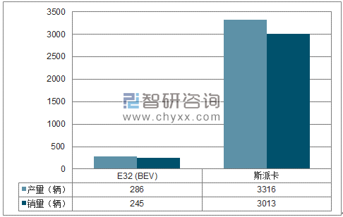 2018年1-5月四川野马MPV分品牌产销量结构图