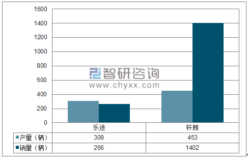 2018年1-5月重庆力帆MPV分品牌产销量结构图