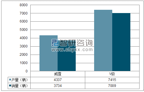 2018年1-5月福建奔驰MPV分品牌产销量结构图
