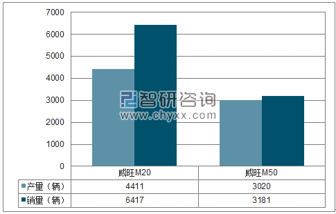2018年1-5月北汽股份MPV分品牌产销量结构图