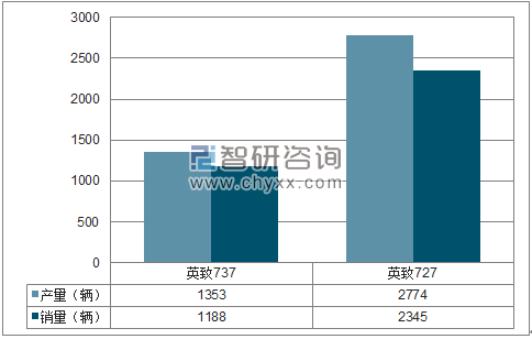 2018年1-5月潍柴汽车MPV分品牌产销量结构图