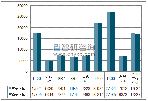 2018年1-5月湖南江南SUV分品牌产销量结构图