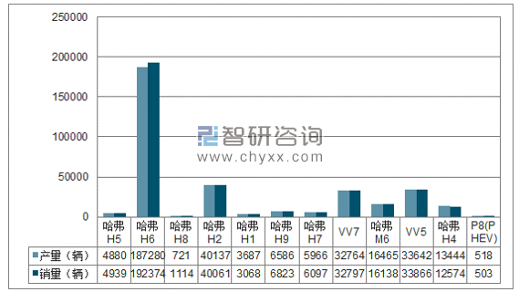 2018年1-5月长城SUV分品牌产销量结构图