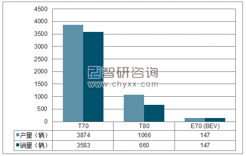 2018年1-5月四川野马SUV分品牌产销量结构图