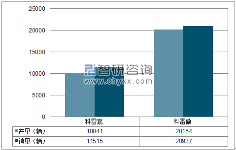 2018年1-5月东风雷诺SUV分品牌产销量结构图