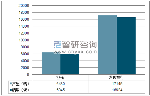 2018年1-5月捷豹路虎SUV分品牌产销量结构图