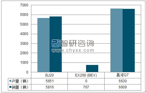 2018年1-5月北汽(镇江) SUV分品牌产销量结构图
