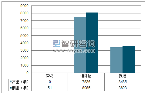 2018年1-5月长安铃木SUV分品牌产销量结构图