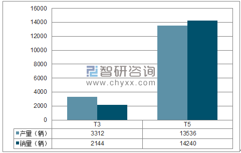 2018年1-5月重庆比速SUV分品牌产销量结构图