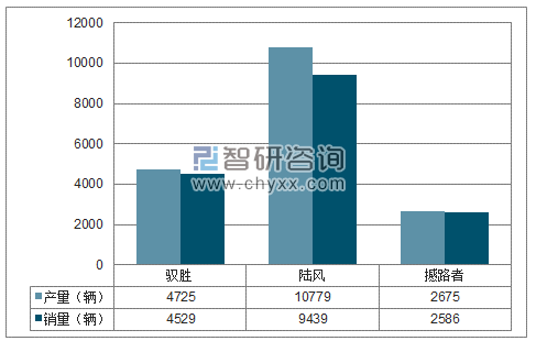2018年1-5月江铃SUV分品牌产销量结构图
