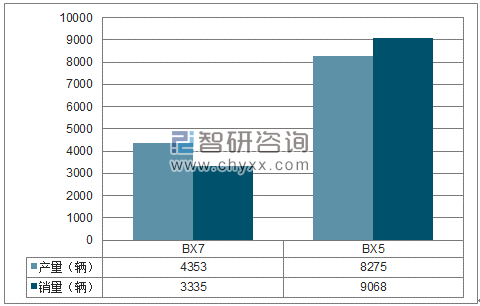 2018年1-5月北京宝沃SUV分品牌产销量结构图